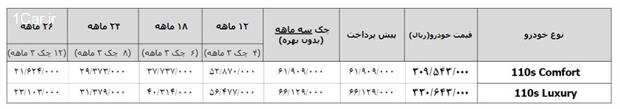 شرایط فروش فوری محصولات مدیران خودرو اعلام شد